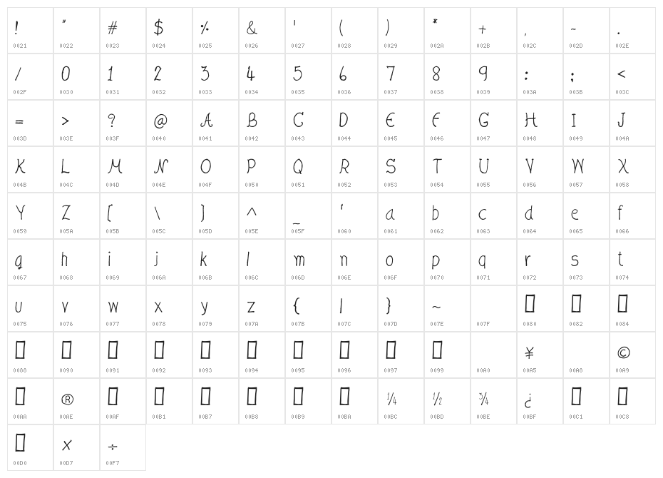 CRU-Nonthawat-Hand-Written Regular Character Map