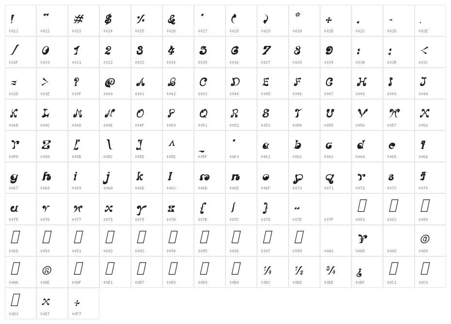 CRU-Nonthawat-Italic Character Map