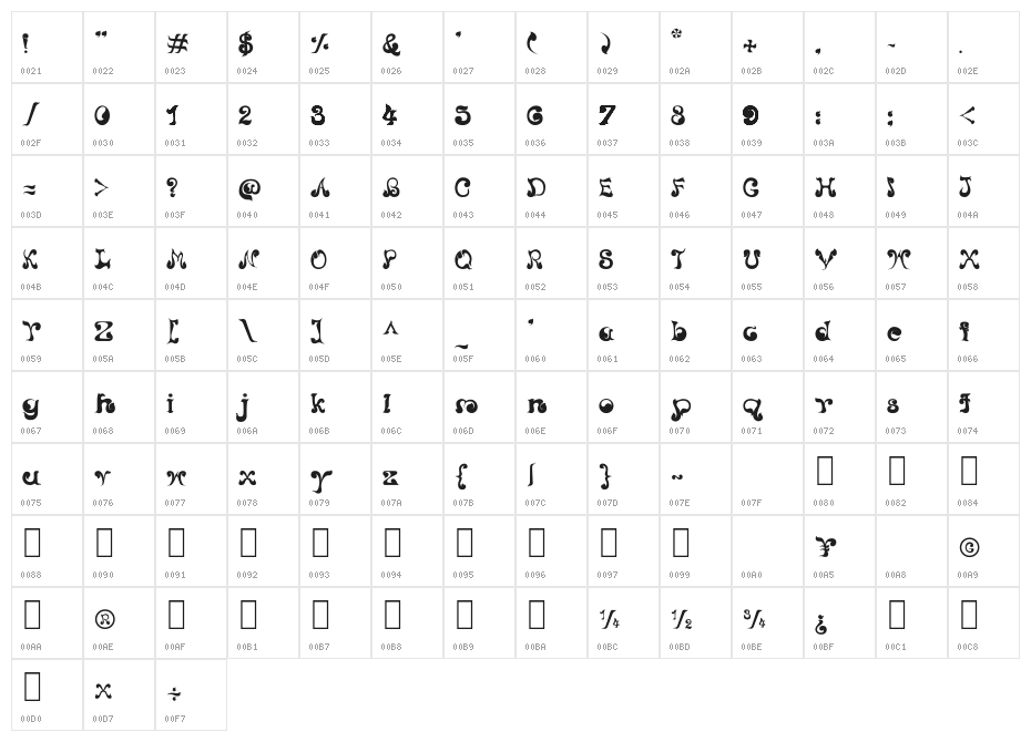 CRU-Nonthawat-Regular- Character Map