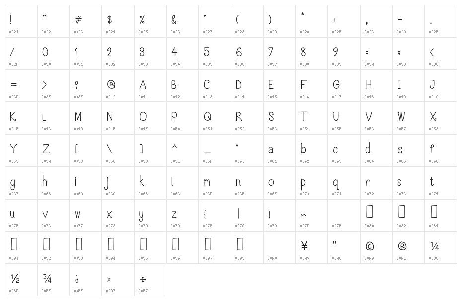 CRU-Pantgarn-written Character Map
