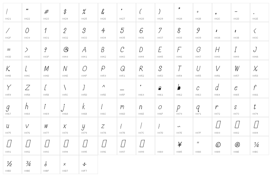 CRU-Pantgarn-writtenitalic Character Map