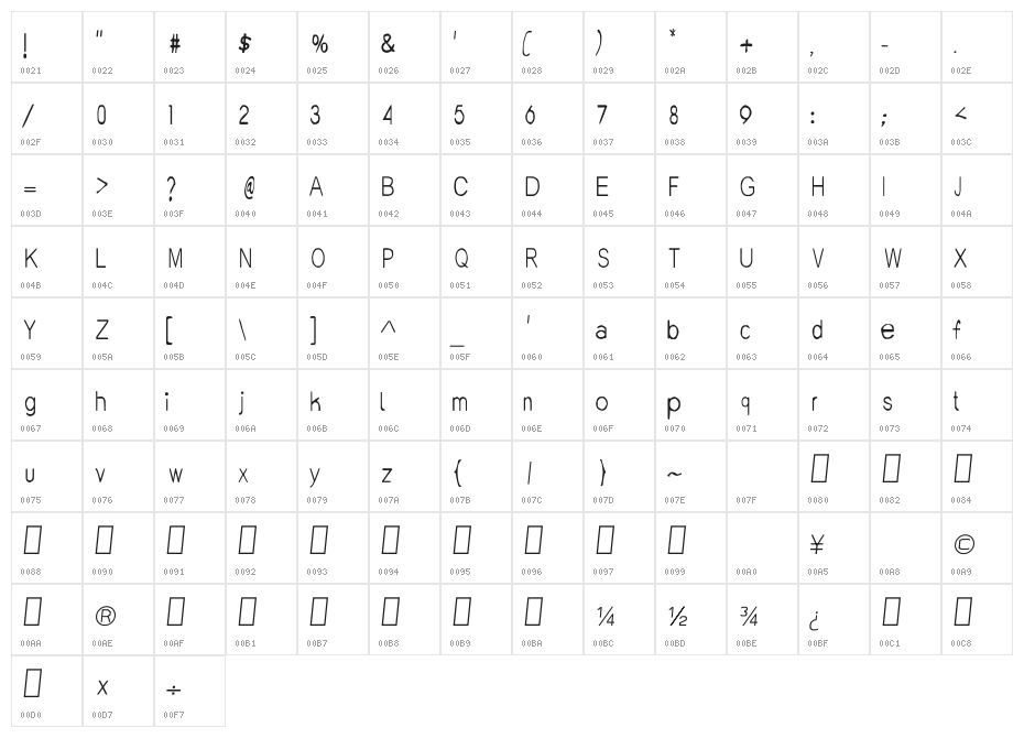 CRU-Paowarat-Hand-Written-Regul Character Map