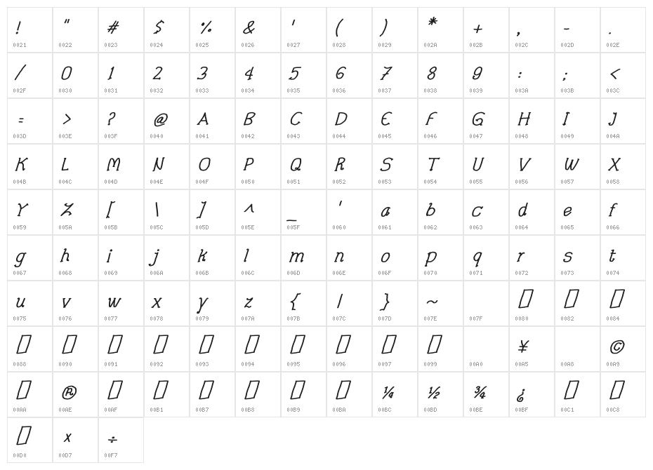 CRU-Pharit-Hand-Written v2 Bold Italic Character Map