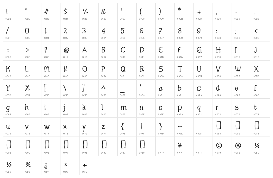 CRU-Pharit-Hand-Written v2 Bold Character Map