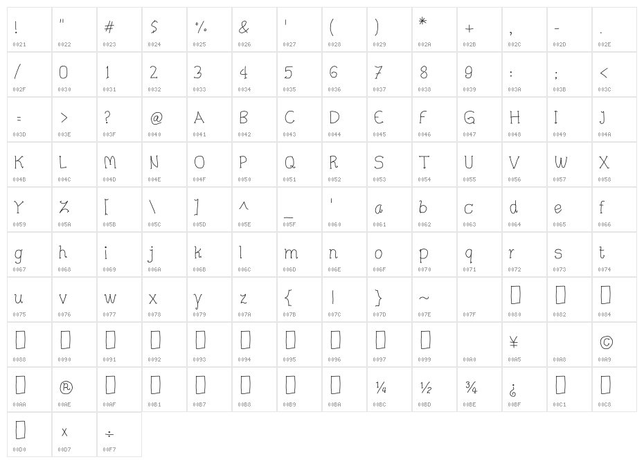CRU-Pharit-Hand-Written v2 Regular Character Map