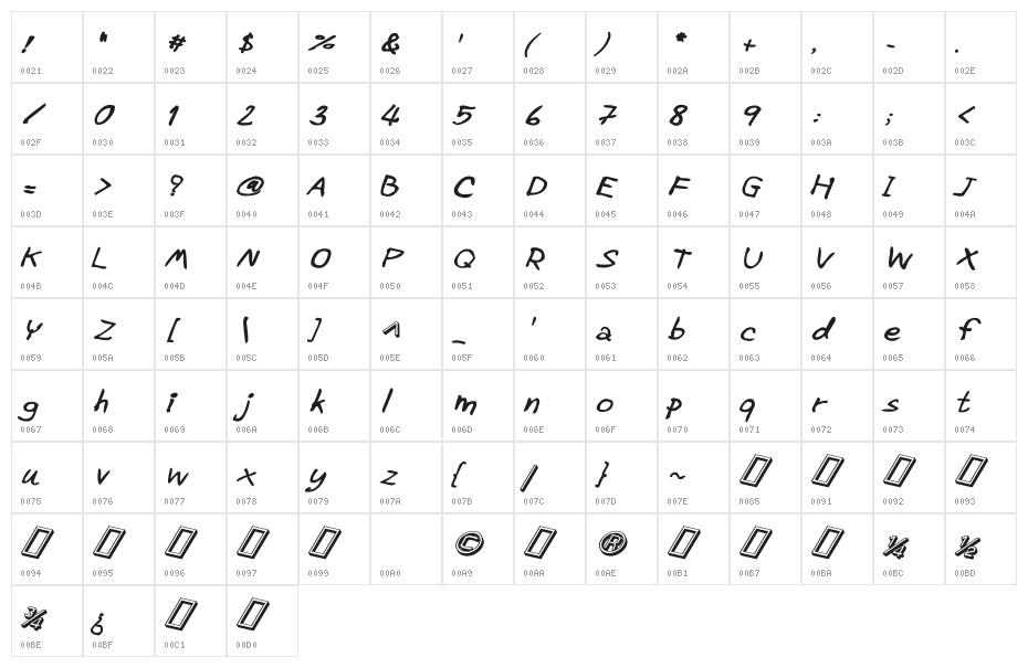 CRU-Pharit-Hand-WrittenBoldItalic Character Map