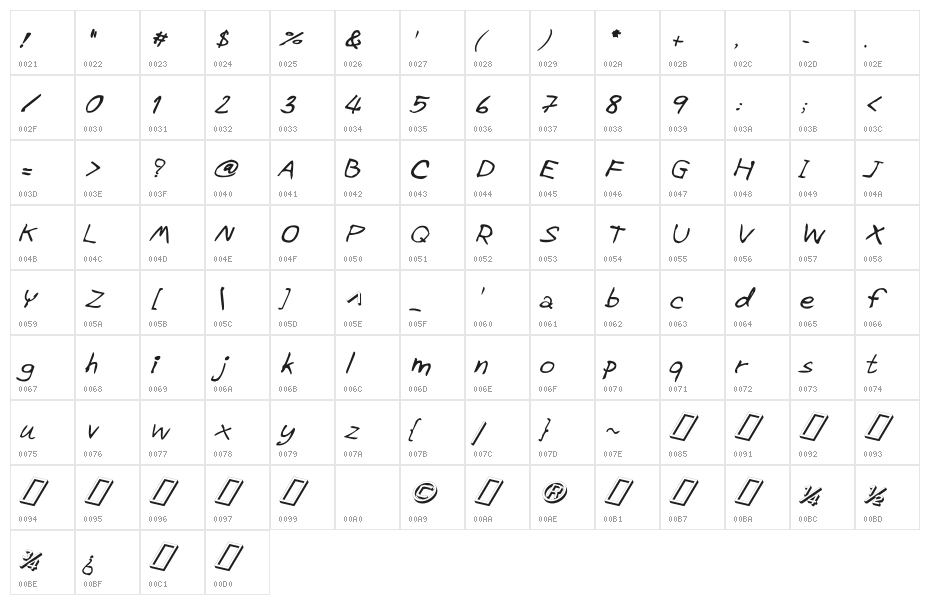 CRU-Pharit-Hand-WrittenItalic Character Map