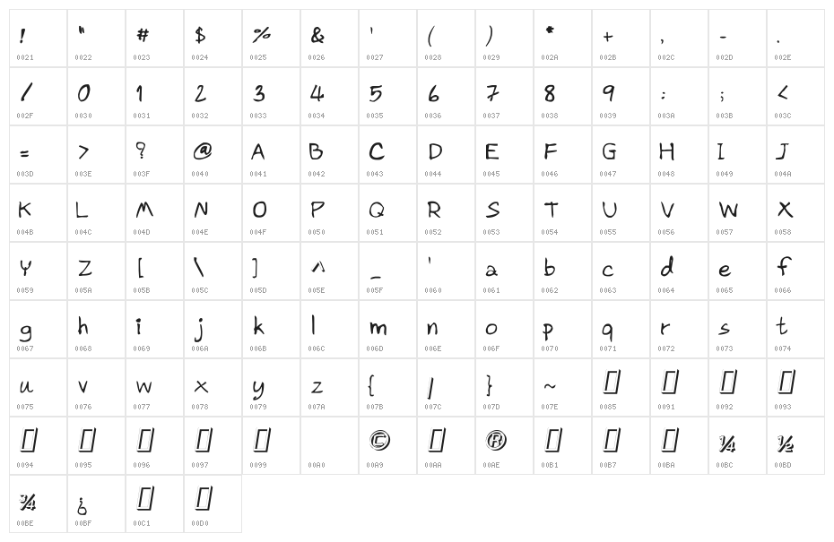 CRU-Pharit-Hand-Written Character Map