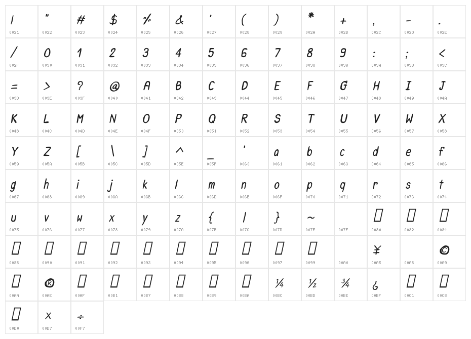CRU-Saowalak-Bold-Italic Character Map
