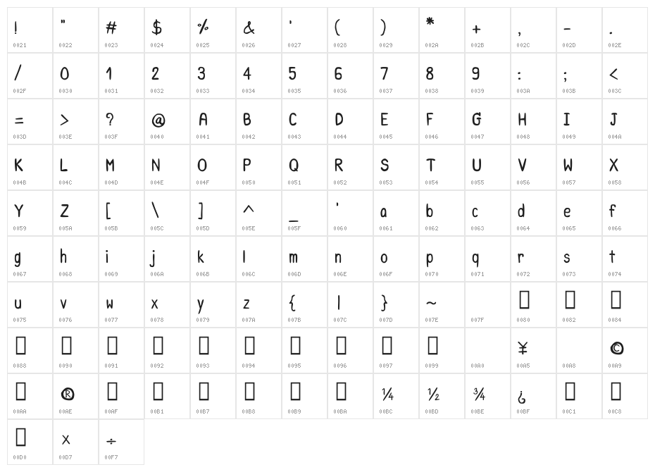 CRU-Saowalak-Bold Character Map