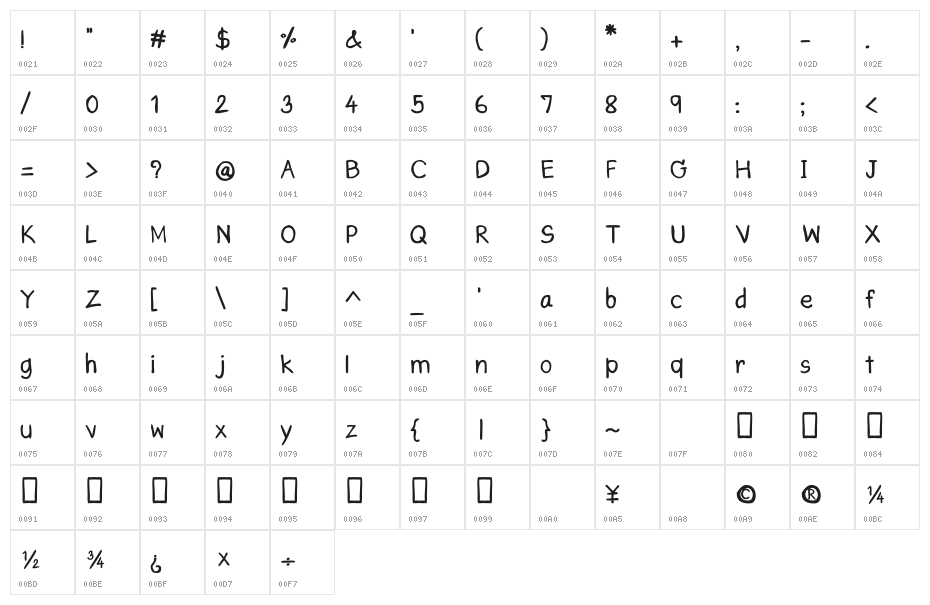 CRU-Saowalak-Hand-Written-Bold Character Map