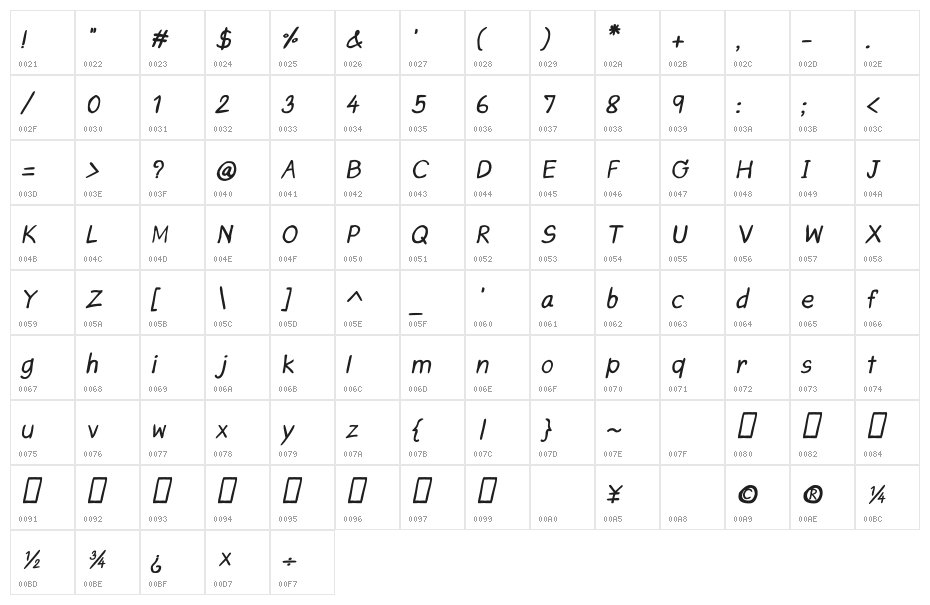 CRU-Saowalak-Hand-Written-Italic-Bold Character Map
