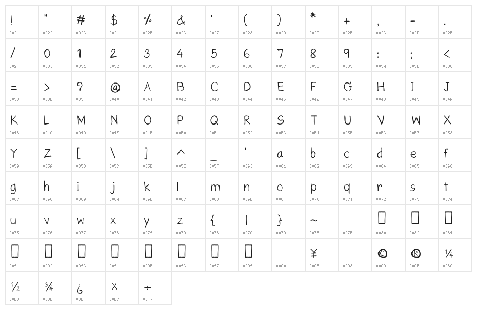CRU-Saowalak-Hand-Written Character Map