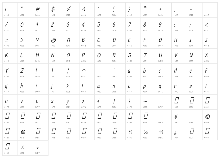 CRU-Saowalak-Italic Character Map