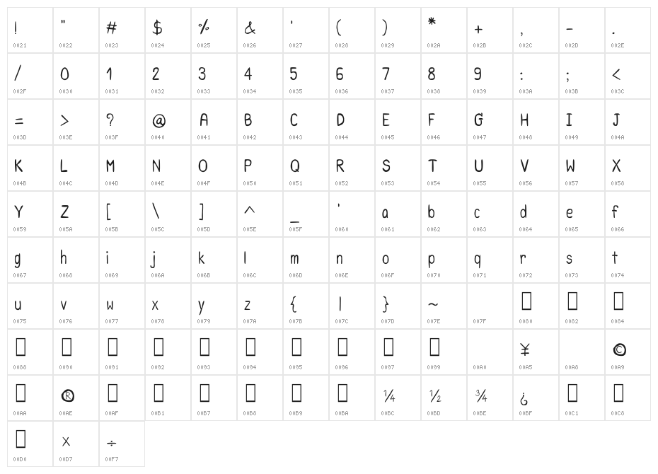CRU-Saowalak-Regular Character Map