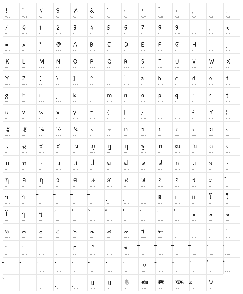 CRU Sarawut 57 Character Map