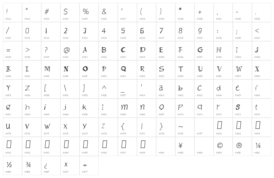 CRU-Sutthichai-hand-writen Character Map