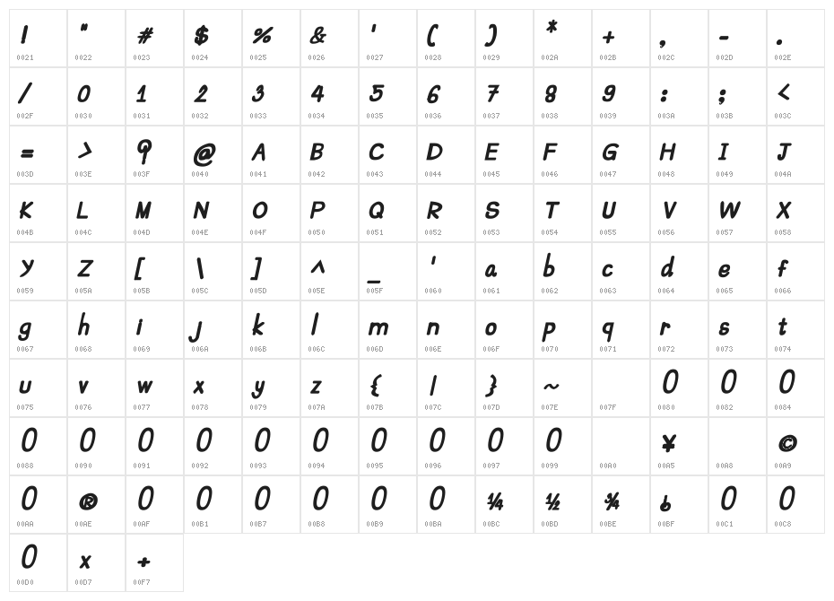 CRU-Suttinee-Hand-Written-Bold Character Map