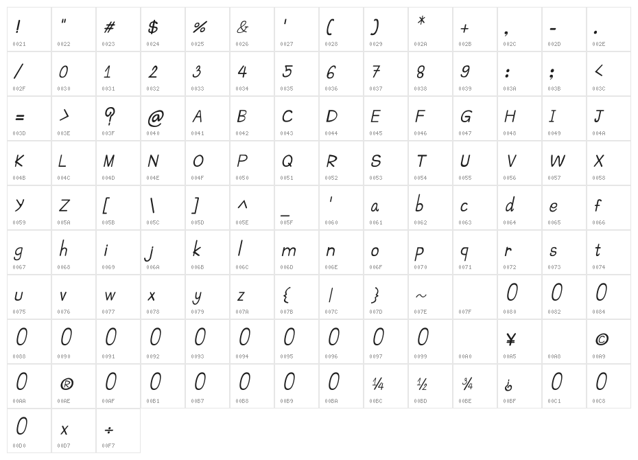 CRU-Suttinee-Hand-Written-Italic Character Map