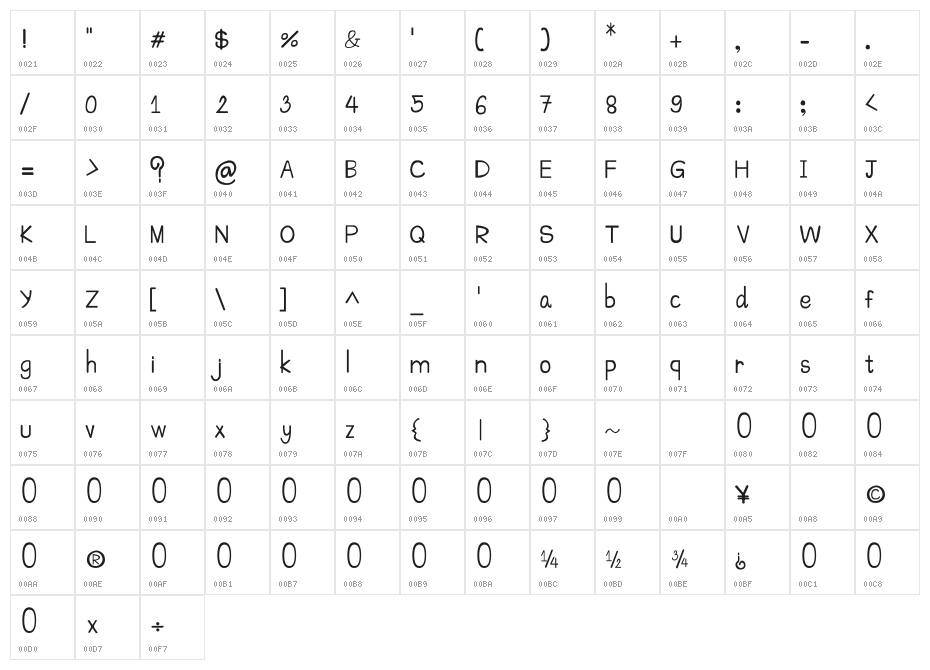CRU-Suttinee-Hand-Written Character Map
