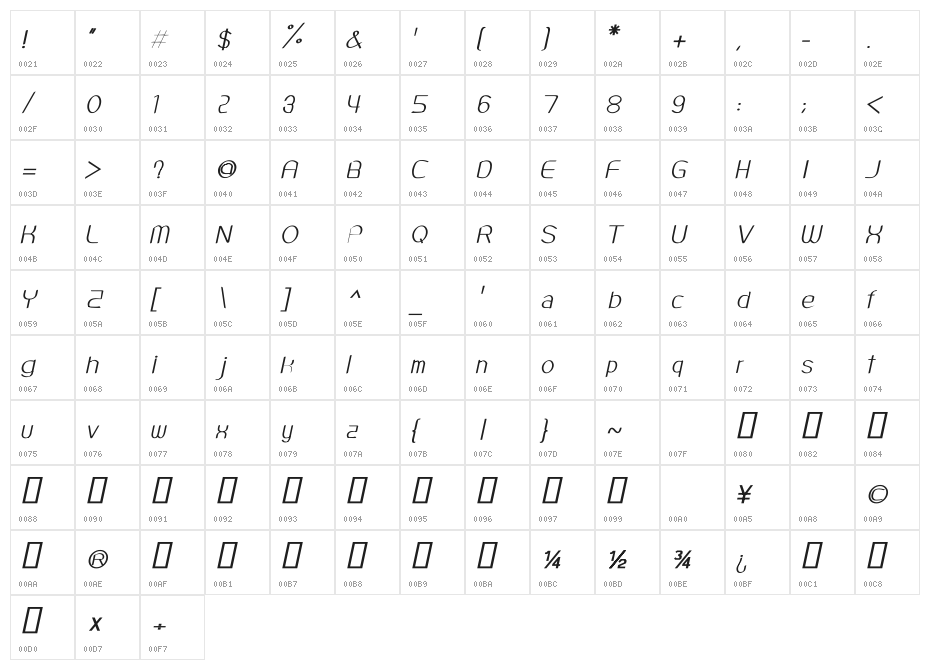 CRU-Teerakarn Character Map