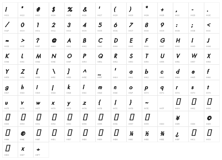 CRU-Teerapong-ItalicBold Character Map
