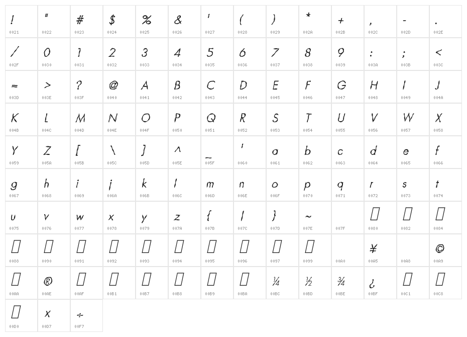CRU-Teerapong-Italic Character Map