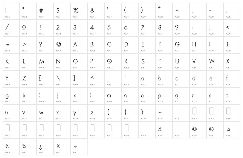 CRU-Teerapong-Regular Character Map