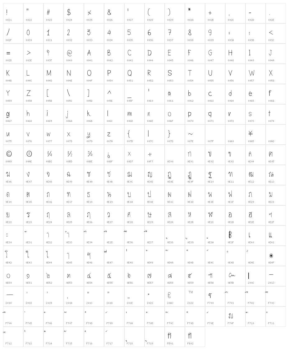 CRU-Todsaporn-Hand-Written Character Map
