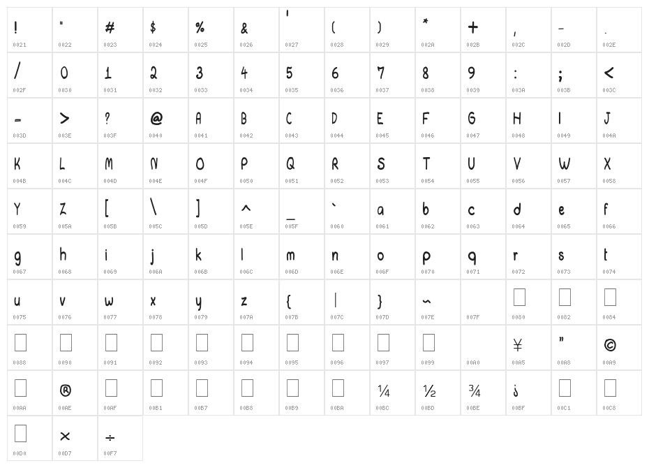 CRU-chonticha-handwritten Character Map