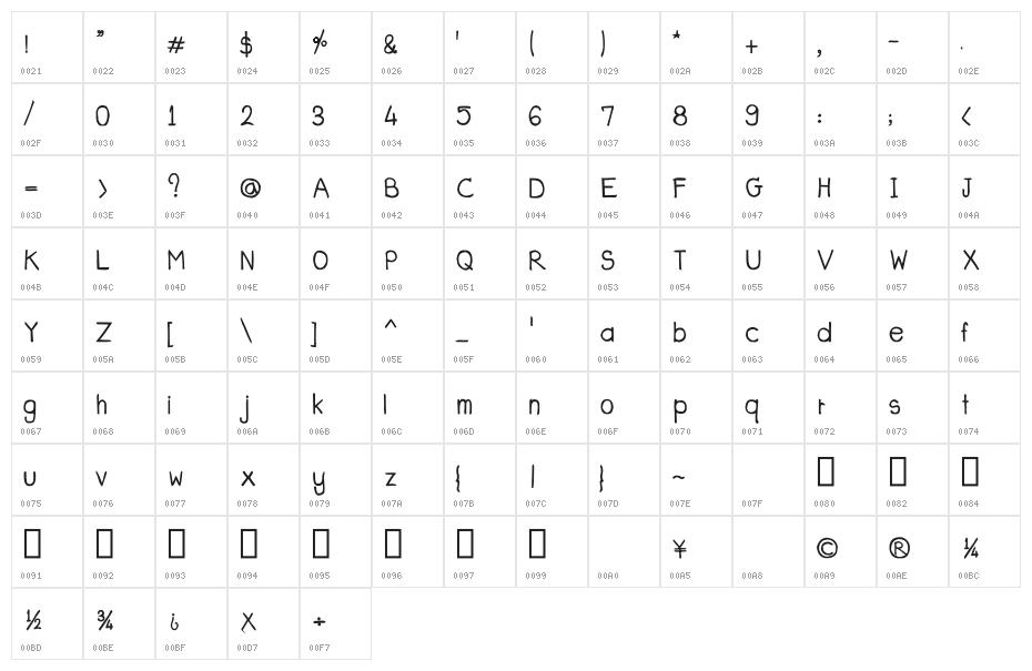 CRU-dissaramas-Hand-Written Bold Character Map