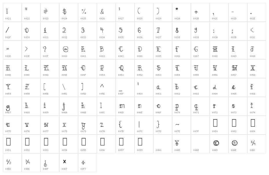 CRU-kiettipoom Character Map