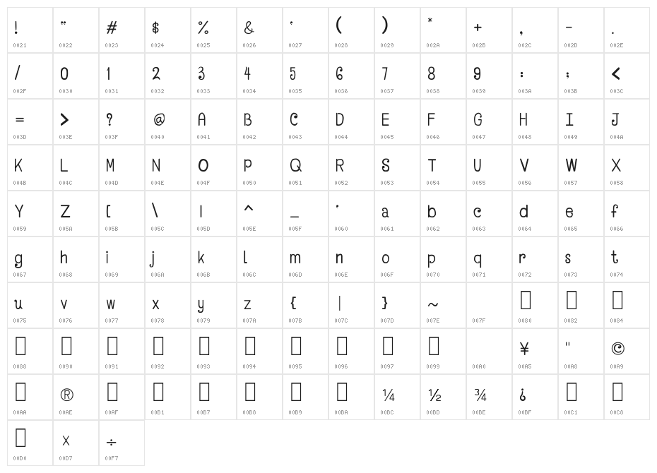 CRU-pantagarn Character Map