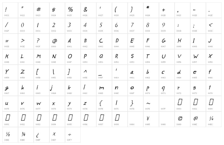CRU-pokawin-Alize pencil-Italic Character Map