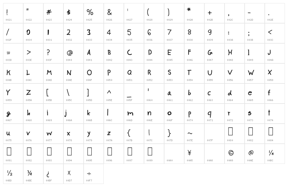 CRU-pokawin-Hand-Written Character Map