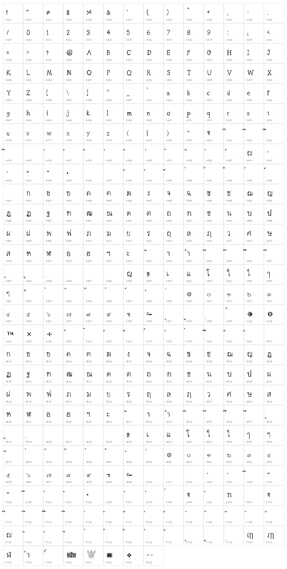 CRU-sittirong Character Map