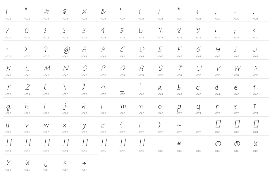 CRU-teerapong-Hand-Written Character Map
