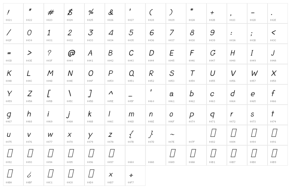 CRUPimpaveeHandWritten2Italic Character Map