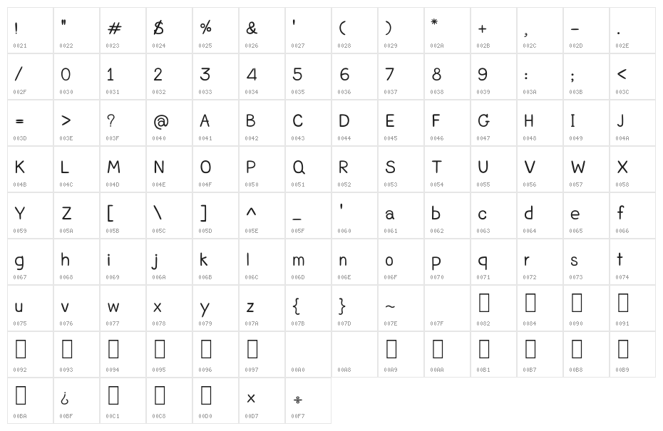 CRUPimpaveeHandWritten2 Character Map