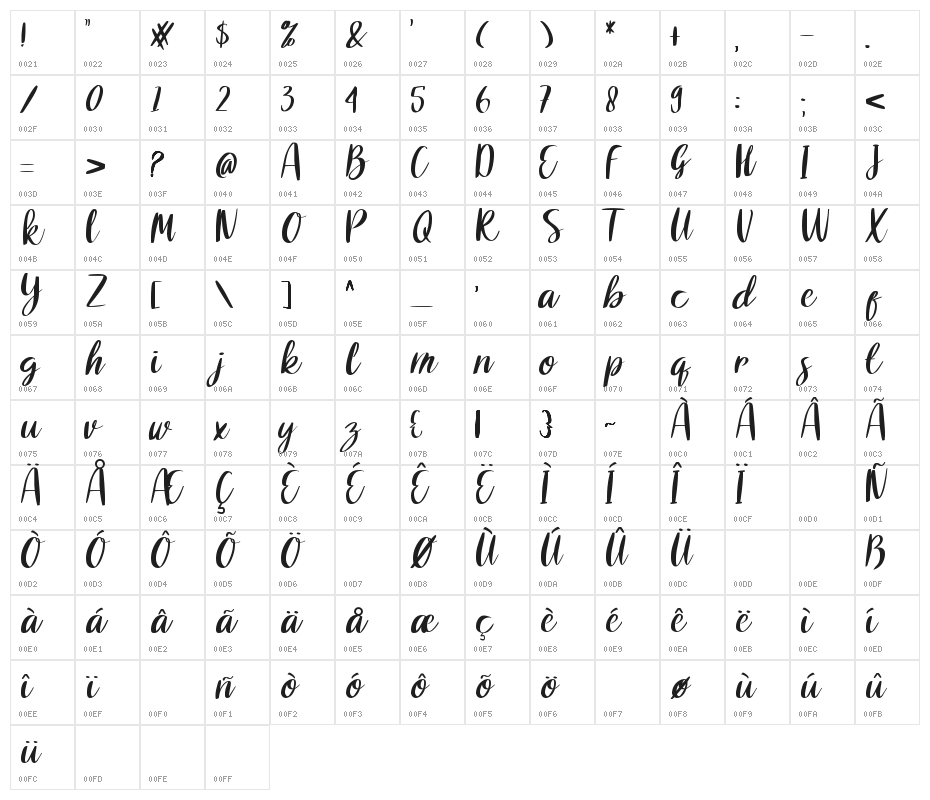 CRUSH BISCUIT Character Map