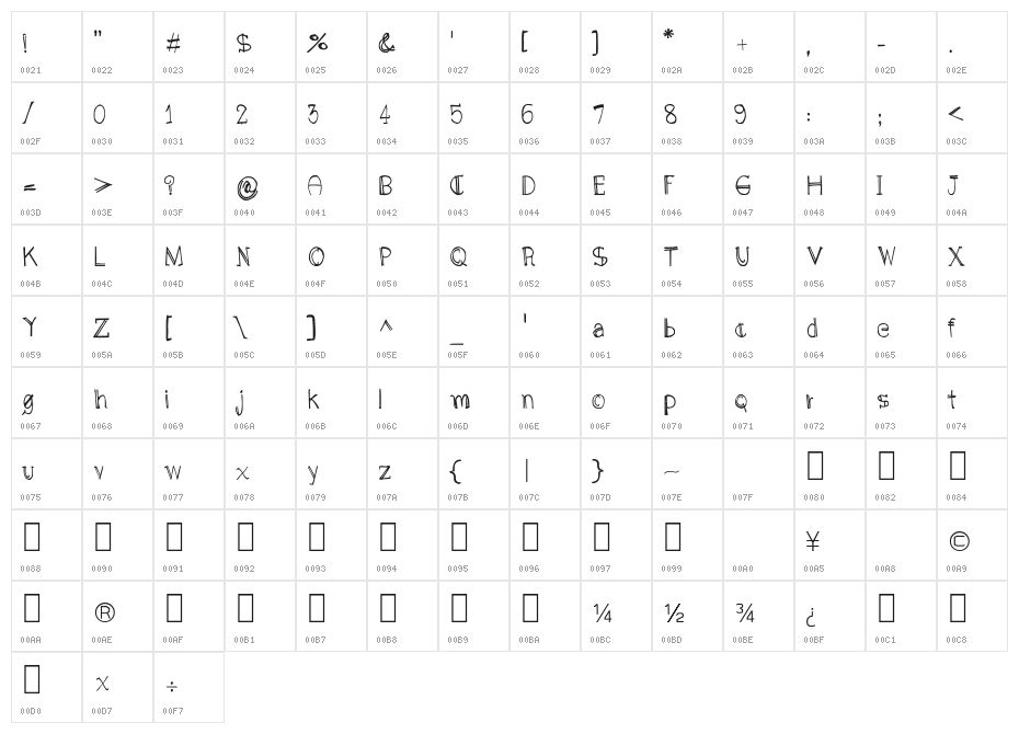CRU_Nattanai Character Map