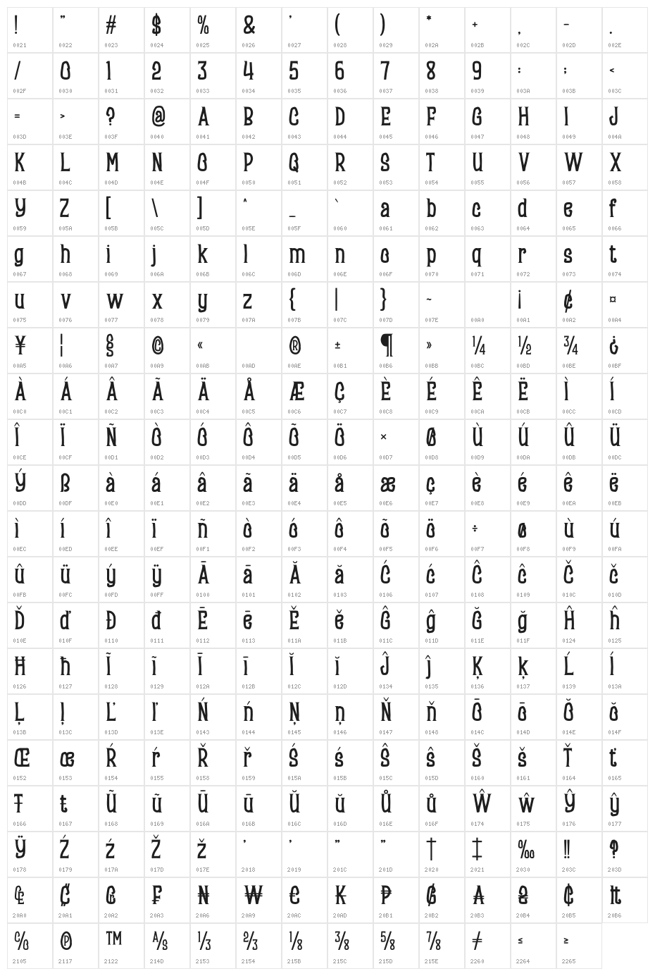 CRYPETIC Character Map