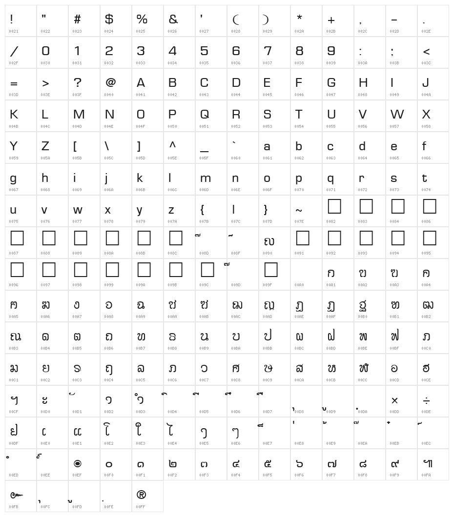 Cr-Borarn Character Map