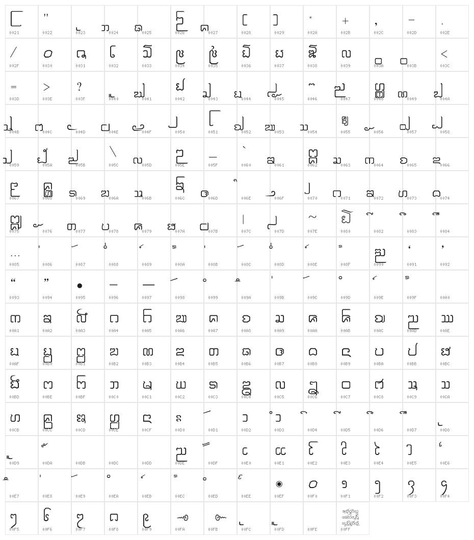 Cr-Maekok by Berm Character Map