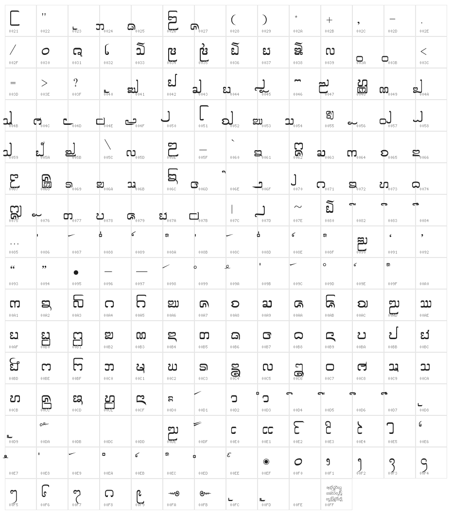 Cr-Maekorn by Berm Character Map