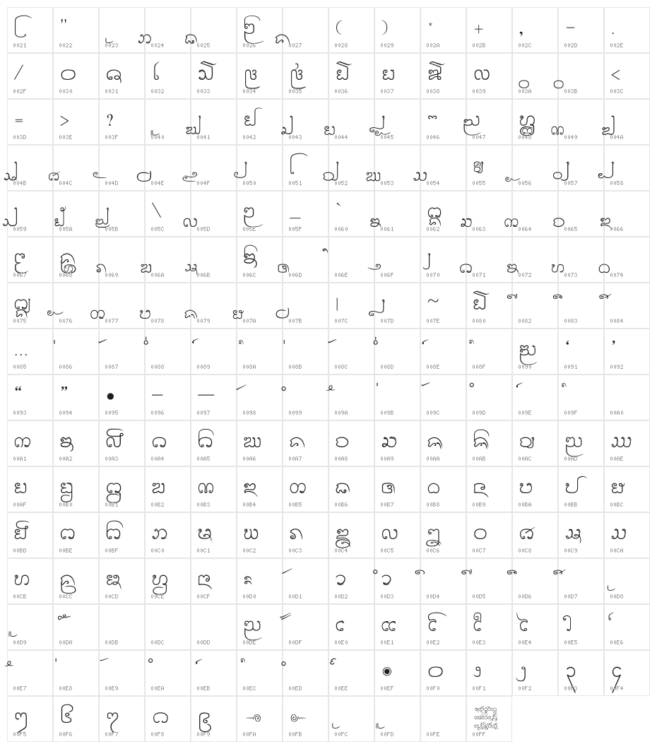 Cr-Paitoon by Berm Character Map