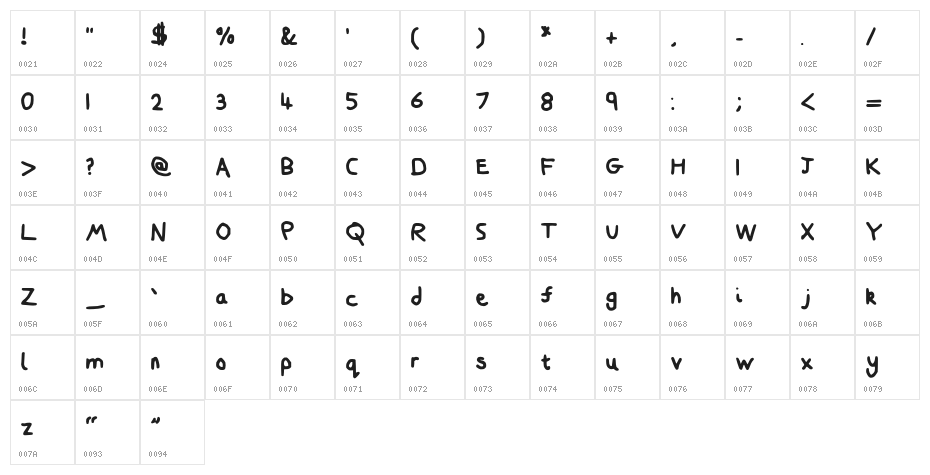 Craaig Medium Character Map