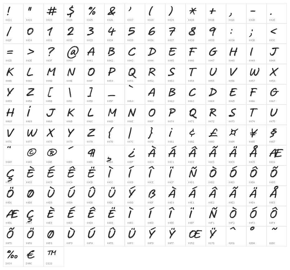 Crabmeal Character Map