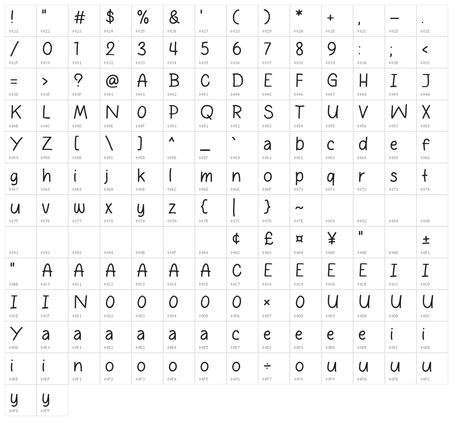 Cracker Banana Character Map