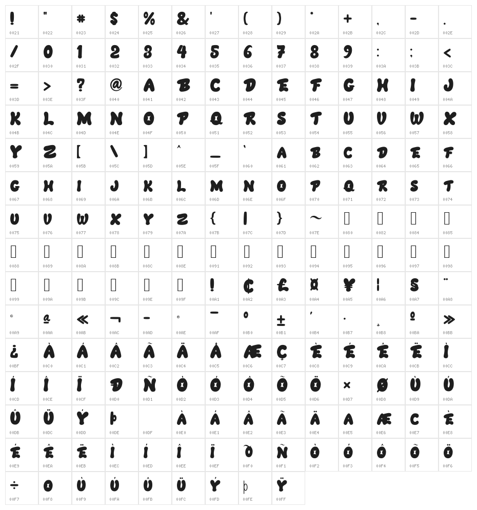 Crackers Character Map